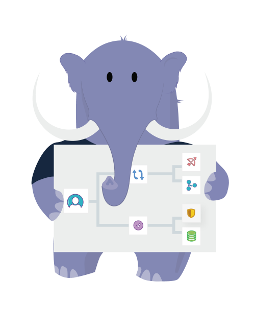 profiles-permissions-woolly profiles-permissions-woolly
