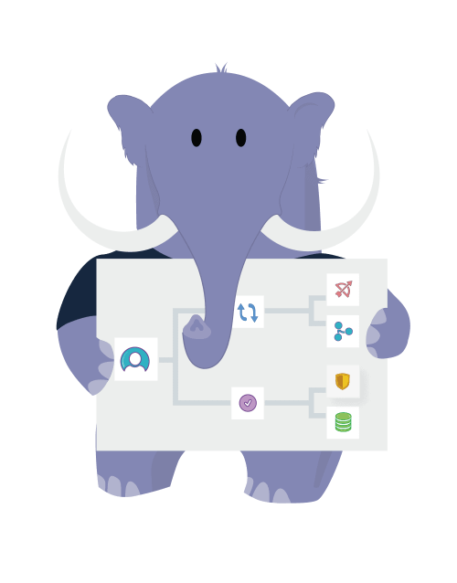 profiles-permissions-woolly profiles-permissions-woolly